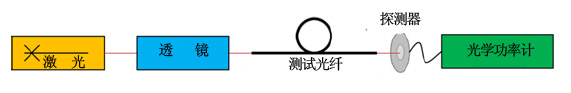 熔融石英光纤中CVD纳米金刚石镀层的光学特性研究