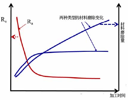 振动介质精磨工艺的表面形成机制研究