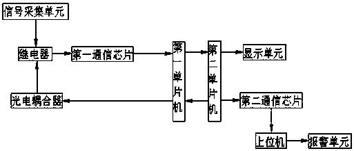 一种金刚石线锯设备用钢线线径采集装置