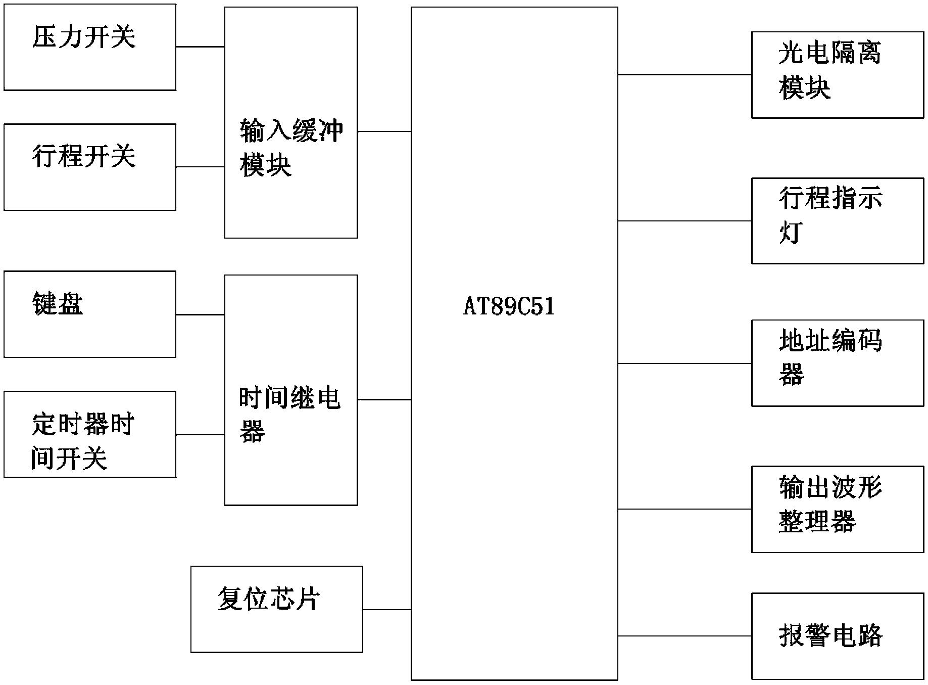 专利：一种金刚石合成压机控制系统