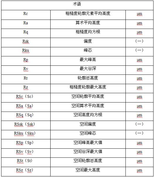 旋转超声波加工聚晶CBN的表面粗糙度研究