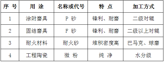 【特稿】磨料的使用性能与破碎强度测定