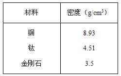 无压烧结工艺制备金刚石/Cu-Ti高性能导热复合材料