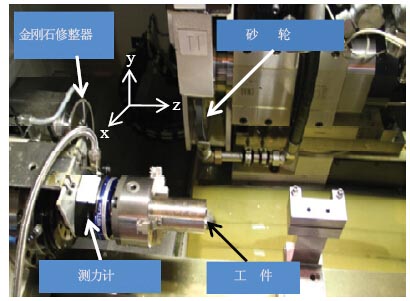 利用CBN砂轮进行外圆切入干式磨削的研究