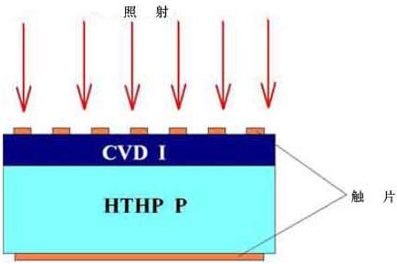 金刚石光电池研究研究 