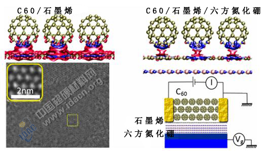 石墨烯新材料：让你的手机碎屏不再成为噩梦