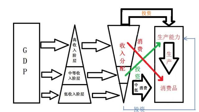 經(jīng)濟(jì)下行怪人口減少嗎？