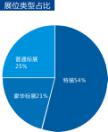 2017第十三届中国郑州国际五金机电展览会展后总结