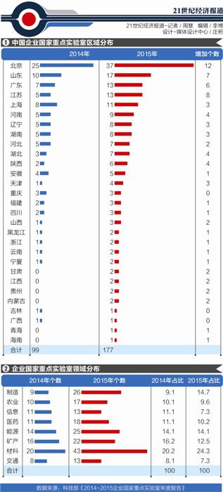 企业国家重点实验室年度报告：应用能力有待加强