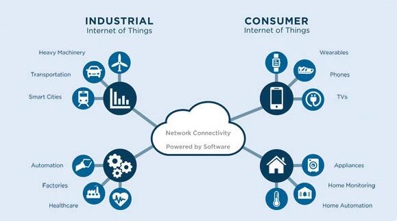 解码工业物联网：一文看懂lloT现状和未来