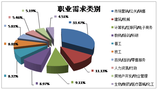 受房价上涨影响 “郑漂族”下降近两成