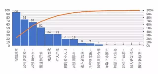 2017年上半年机床工具领域企业景气度分析