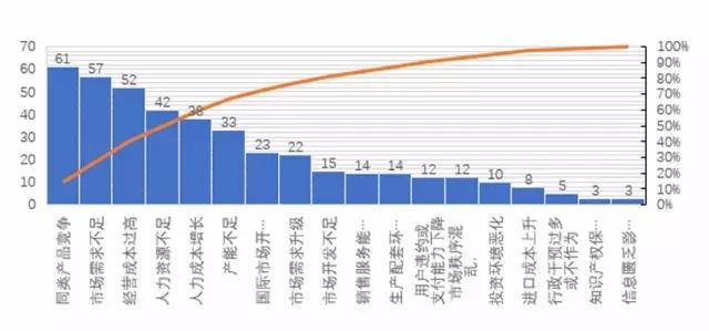 2017年上半年机床工具领域企业景气度分析