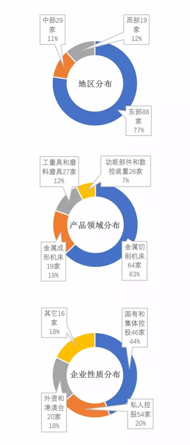 2017年上半年机床工具领域企业景气度分析