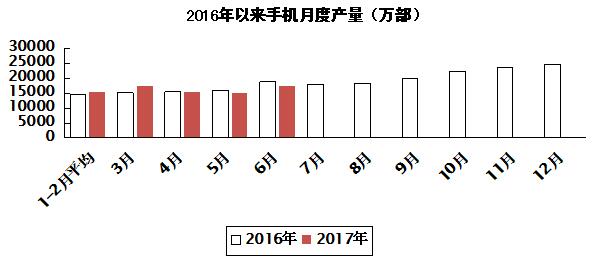 2017年上半年电子信息制造业运行情况