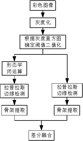 一种基于图像处理的金刚石锯片裂纹检测方法