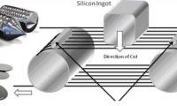 硅片金刚石线切割的16项核心技术
