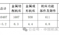 2024年机床工具行业经济运行情况