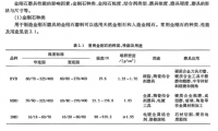 磨削效率提升30%的秘密：金刚石磨具性能关键影响因素深度图谱