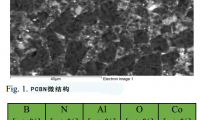 激光束加工PCBN材料的表面粗糙度研究