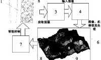 一种砂轮修锐修整的图像视觉监控装置及方法