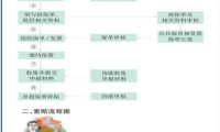 政策解读：首台(套)重大技术装备保险补偿机制