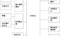 专利：一种金刚石合成压机控制系统