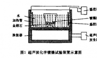 技术信息：金刚石表面化学镀镍加工工艺