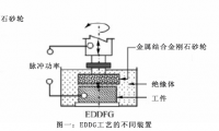 基于EDDSG工艺的铬镍铁合金718材料磨除率的建模和预测