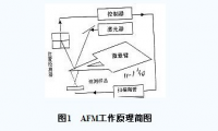 显微镜扫描测量金刚石刀具刃口半径 