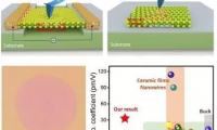 超薄纳米材料有望实现超高精度致动器与传感器