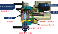 五轴铣削-车削混合加工工艺在先进设备中的应用