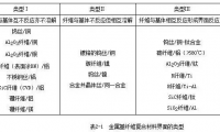 复合材料加工工艺详解