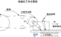 金刚石绳锯机中易驱变频器的运用