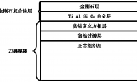 金刚石复合涂层、具有该复合涂层的梯度超细硬质合金刀具及其制备方法