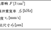 超短脉冲激光烧蚀法对CBN磨具进行结构化