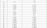 液体悬浮稳定性较好的纳米金刚石制备的方法