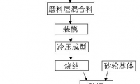 郑州三磨所：一种陶瓷树脂复合结合剂和金刚石砂轮及其制备工艺