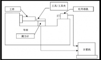 AISI 1045钢正交切削工艺中切削力和温度分析