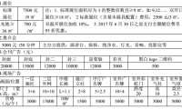 第四届中国（郑州） 国际磨料磨具磨削展览会邀请函