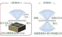 日科学家研制出新型金刚石压腔