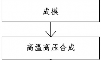 专利：一种新型钻头的制备方法