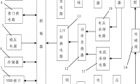 一种金刚石制品烧结机控制系统