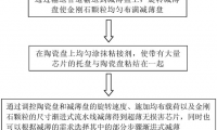 清华大学：基于纳米金刚石颗粒的大规模芯片减薄方法