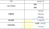 CBN刀具高速加工Inconel718合金时刀具表面形态的研究