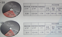 卡斯通新推一步电解法制铁钴铜合金粉