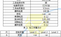 钛磨料电火花加工SKD11钢时磨损率的研究