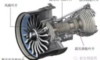 航空发动机叶片加工变形控制技术探讨