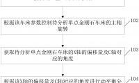 一种单点金刚石车床的动平衡分析方法和装置