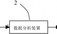 一种金刚石线锯生产线电镀液实时监测系统